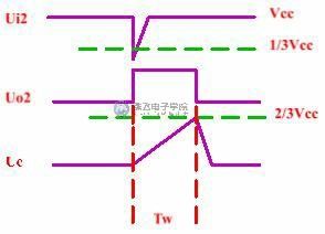 555集成電路的設(shè)計(jì)原理與應(yīng)用講解