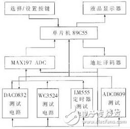 中規(guī)模集成電路功能測試儀設(shè)計(jì)方案詳解